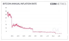 # 和关键词如何将Tokenim 2.0的ETH安全转出到火币网